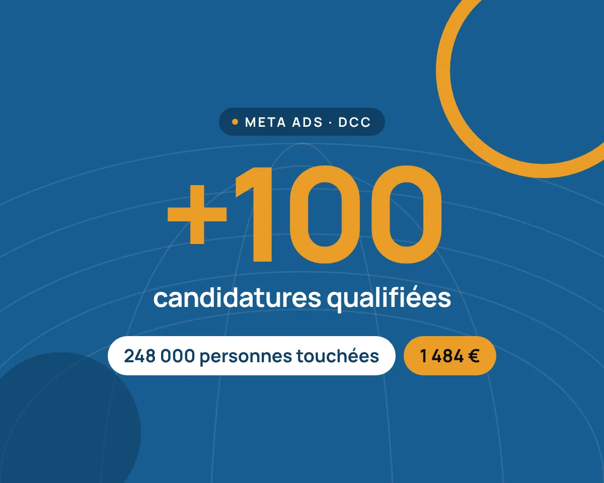 Couverture de la campagne Meta Ads DCC : plus de 100 candidatures qualifiées, 248 000 personnes touchées, 1 484 €
